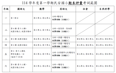 114學年度第一學期民安國小期中評量時間、科目與範圍。1/13、1/14為本校期末評量時間！圖片