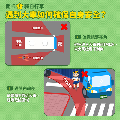 函轉：交通部「小朋友的交通安全保衛戰」高年級懶人包及線上闖關遊戲圖片