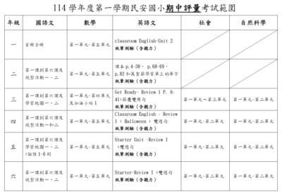 114學年度第一學期民安國小期中評量時間、科目與範圍。11/6、11/7為本校期中評量時間！圖片