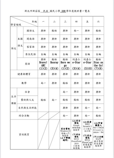 110學年度民安國小教科書版本