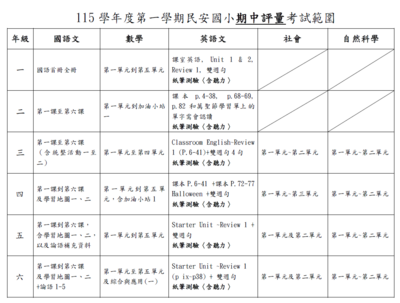 考試範圍