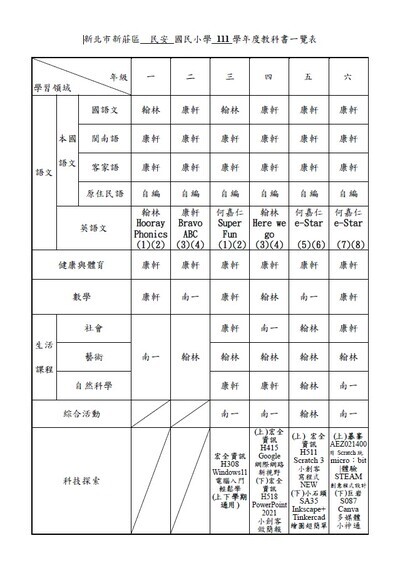 111學年度民安國小教科書版本