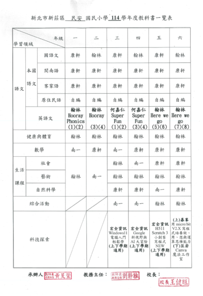 114學年度民安國小教科書版本圖片