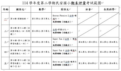 考試範圍
