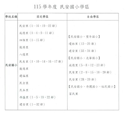 學區
